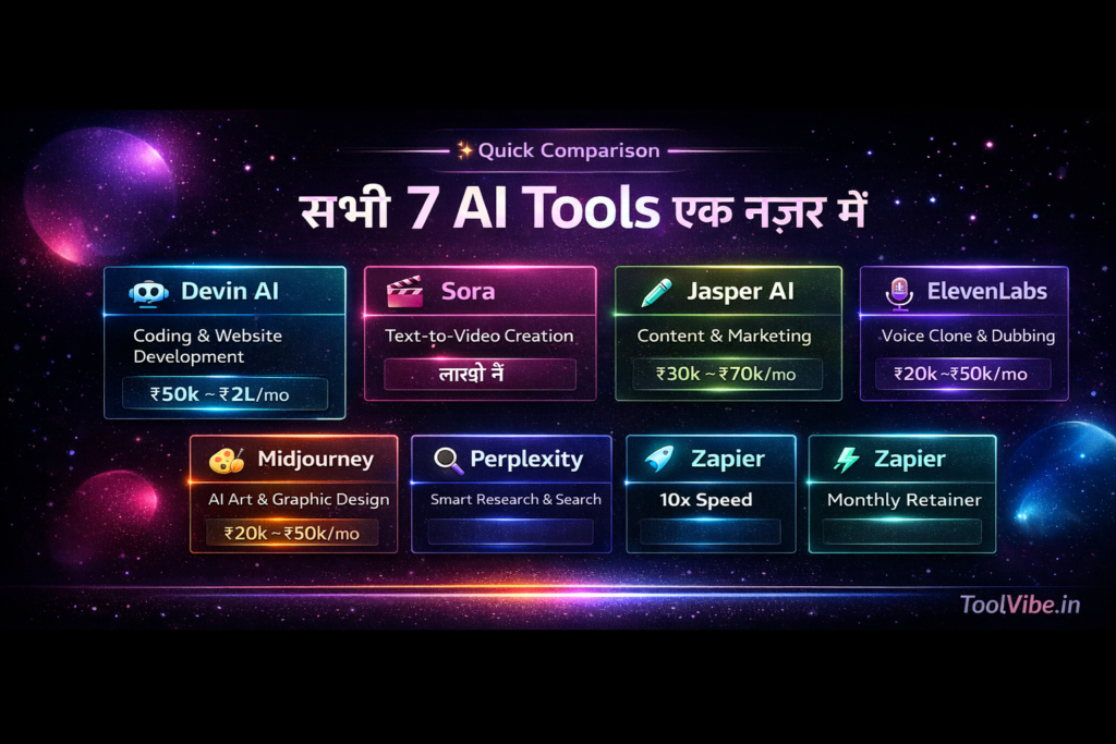 ये 7 जादुई AI टूल्स 2026 में आपकी 9-5 की नौकरी की जगह ले सकते हैं!